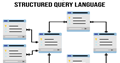 SQL structured query language 